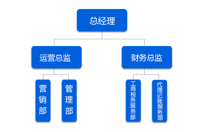 湖南小管家會(huì)計(jì)服務(wù)有限公司,湖南代理財(cái)稅咨詢(xún),湖南代理工商變更,湖南代理記賬哪家好,湖南小管家